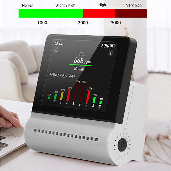 Die Vorteile einer Thermo -Hygrometer zur Überwachung der Luftqualität in Innenräumen